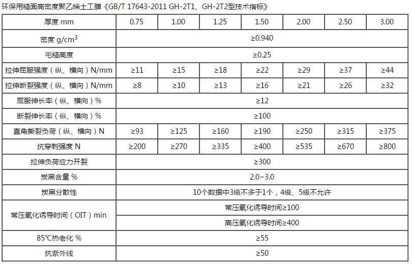 HDPE雙糙麵土工膜技術指標